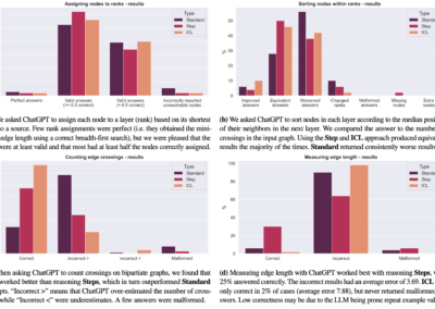 Ask and you shall receive (a graph drawing): Testing ChatGPT’s potential to apply graph layout algorithms