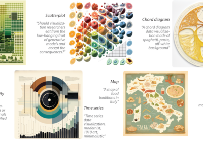 Doom or deliciousness: challenges and opportunities for visualization in the age of generative models